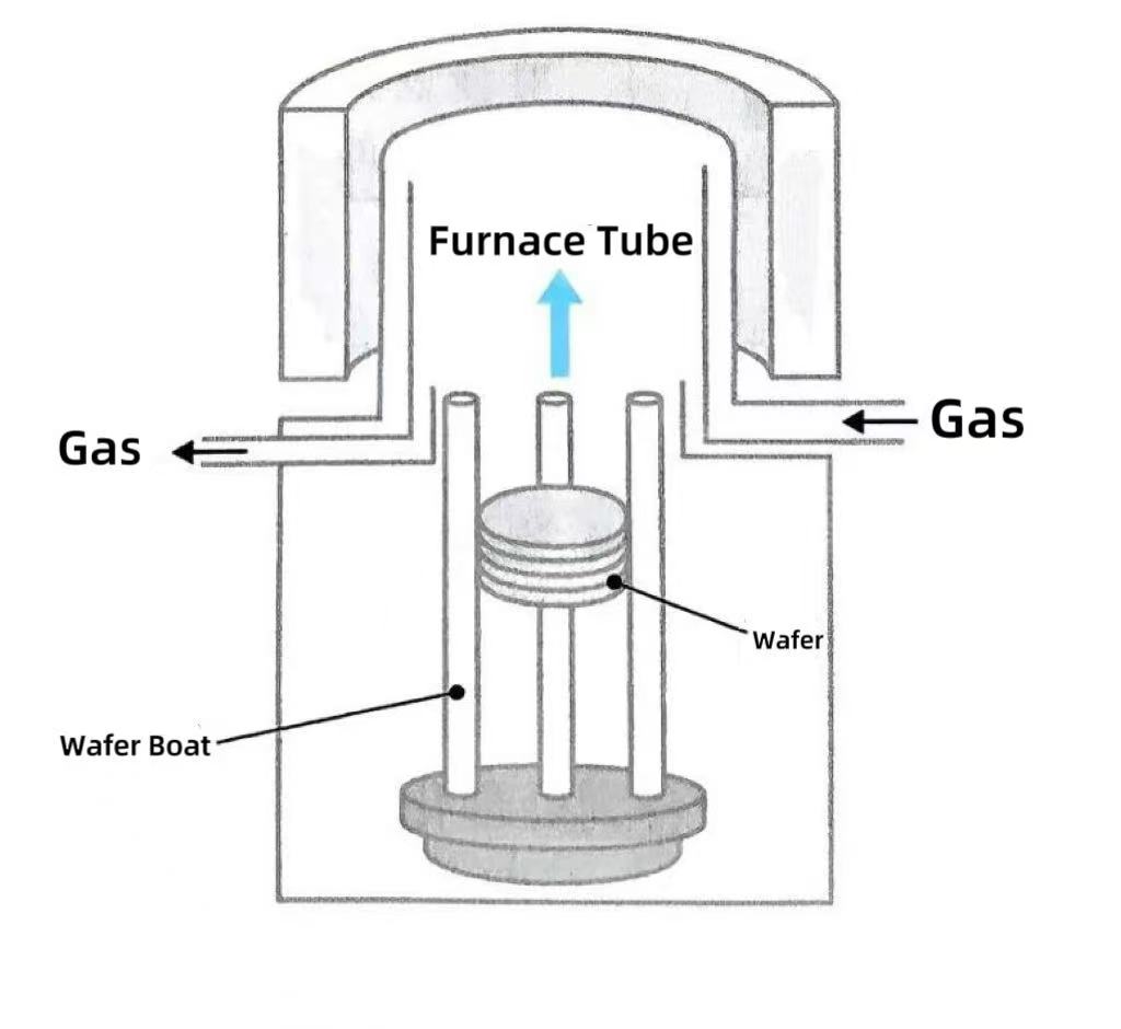 Чому вертикальні печі стали основним вибором?