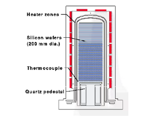 Човни з карбіду кремнію для пластин: «невидимі охоронці пластин» у Semiconductor